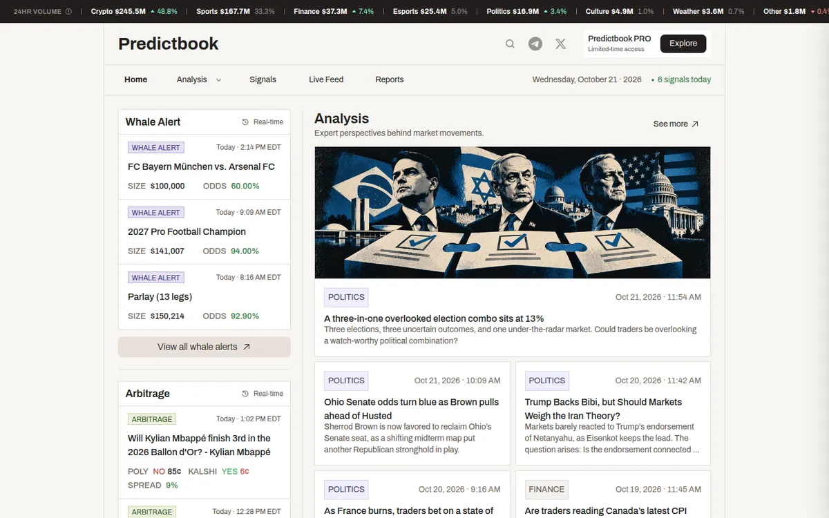 Screenshot of the Predictbook home page