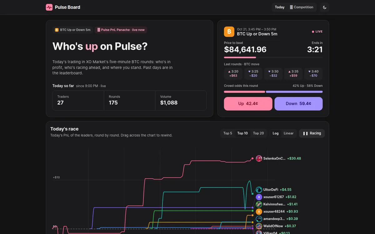 Screenshot of the Pulse Board leaderboard